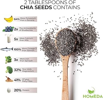 Chia Seeds - Imported from Mexico - Premium Quality