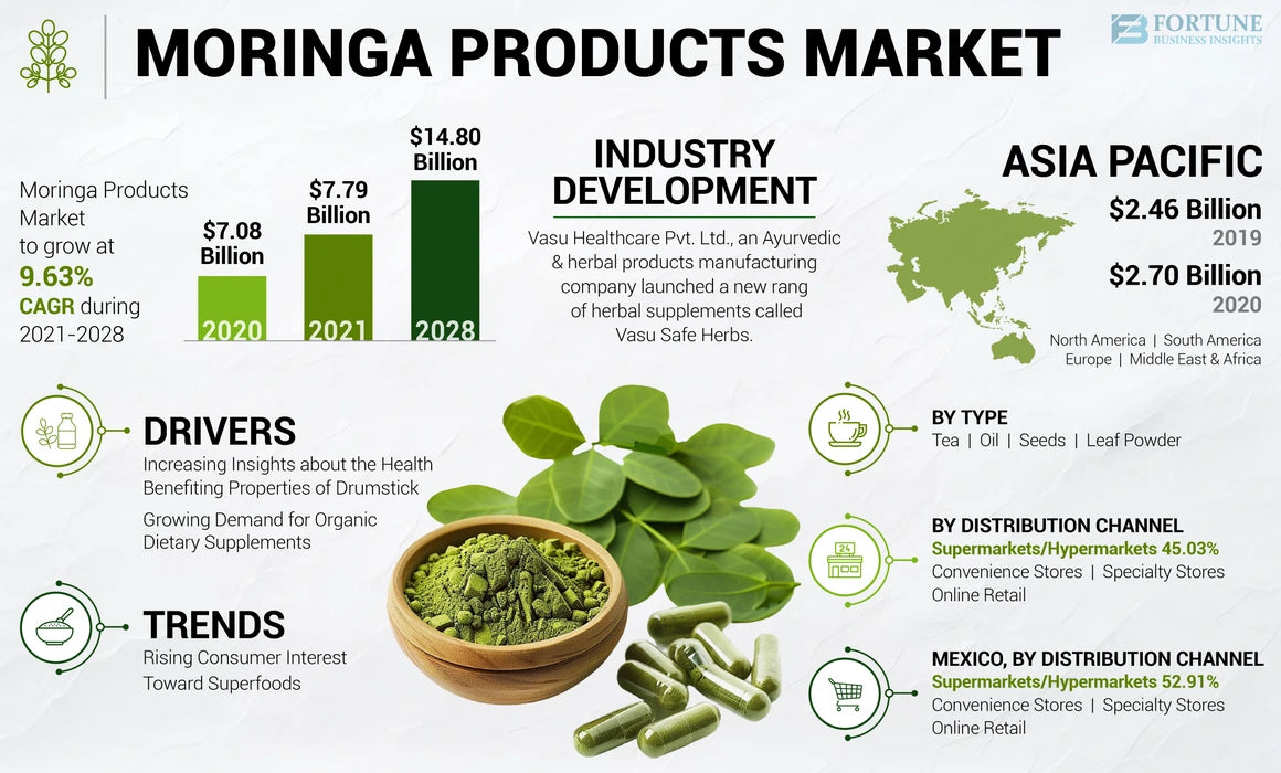 Moringa Leaves Powder - Raw, Pure, Natural - Moringa Powder Oleifera